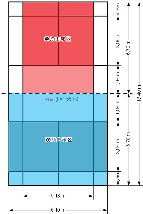 羽毛球場地的專業(yè)知識(shí)，全在這里了